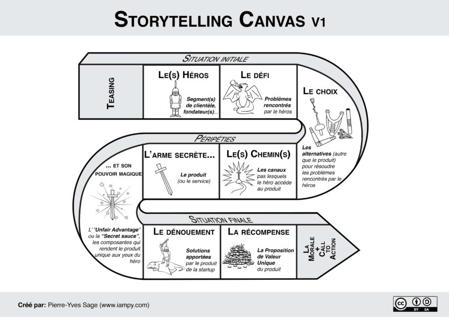 storytelling produit