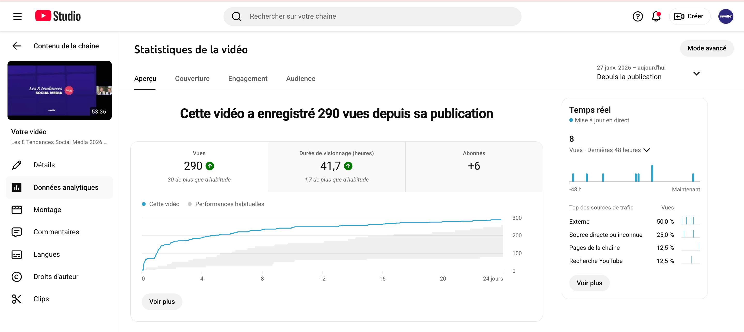 donnes analytiques youtube swello