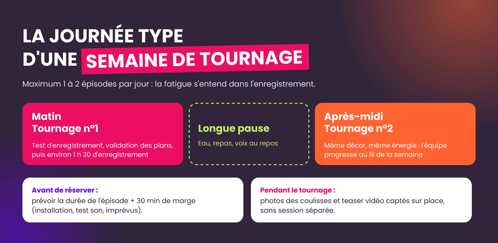 La journée type d’une semaine de tournage d’épisodes de podcast : avant, pendant et après l’enregistrement