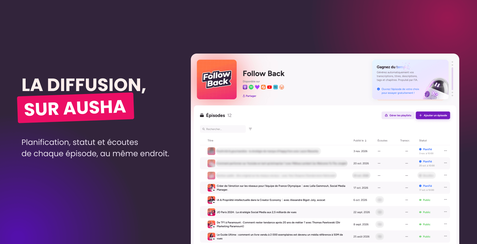Tableau de bord Ausha montrant la diffusion des épisodes du podcast Follow Back sur les plateformes d’écoute (Spotify, Apple Podcasts, YouTube Music…)