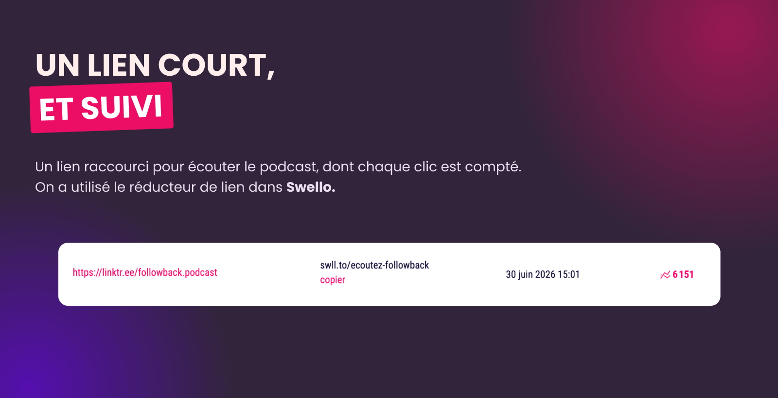 Un lien court et suivi, créé avec le réducteur de liens swl.to, pour partager le podcast et mesurer les clics.
