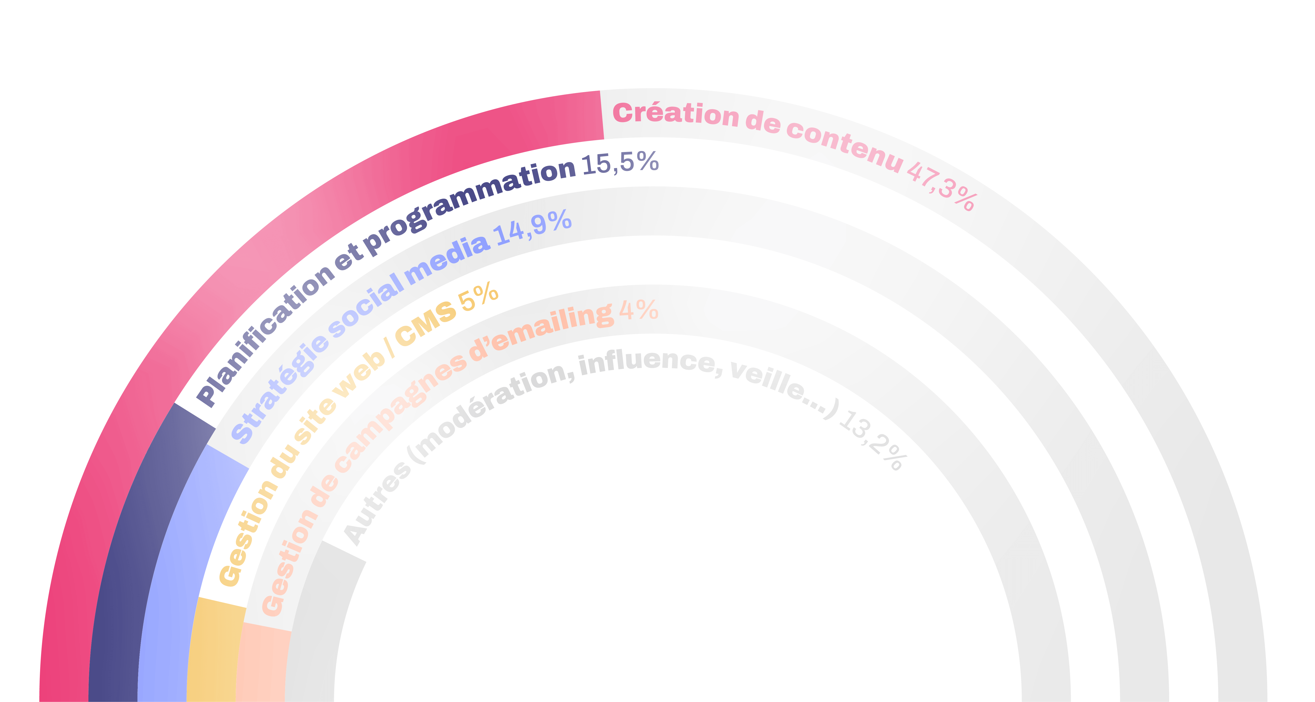 les missions principales d un community manager en 2026