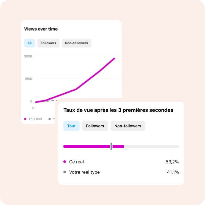 Statistiques Instagram Reels : « Views over time » et « Taux de vue après les 3 premières secondes »