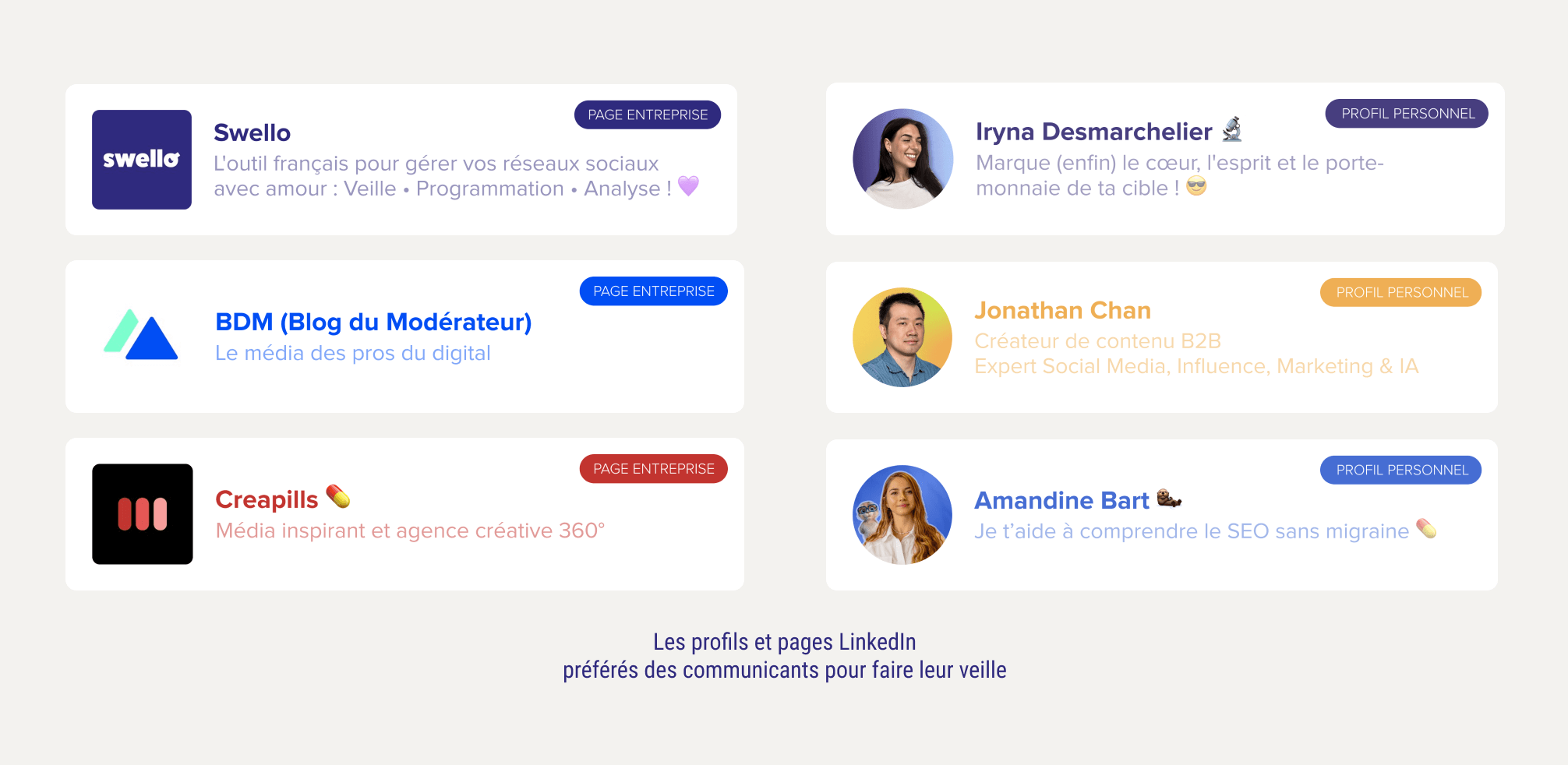 Les profils et pages LinkedIn préférés des communicants pour leur veille : Swello, BDM, Creapills, Iryna Desmarchelier, Jonathan Chan et Amandine Bart.