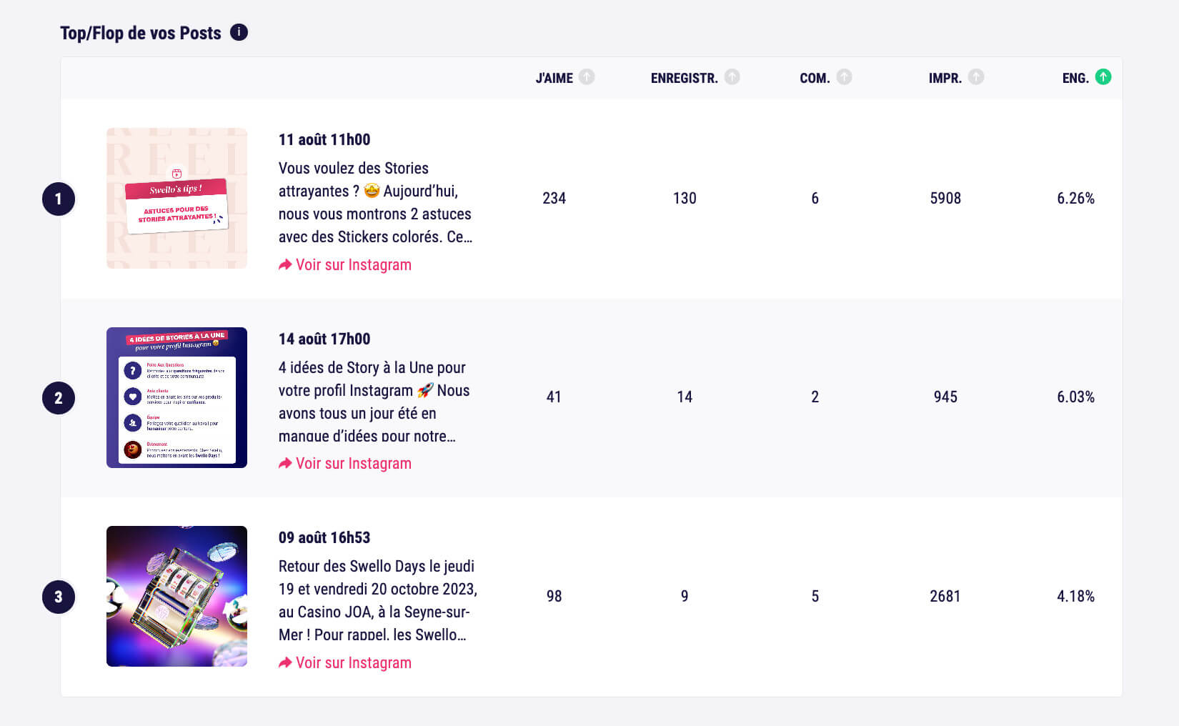 top flop posts swello