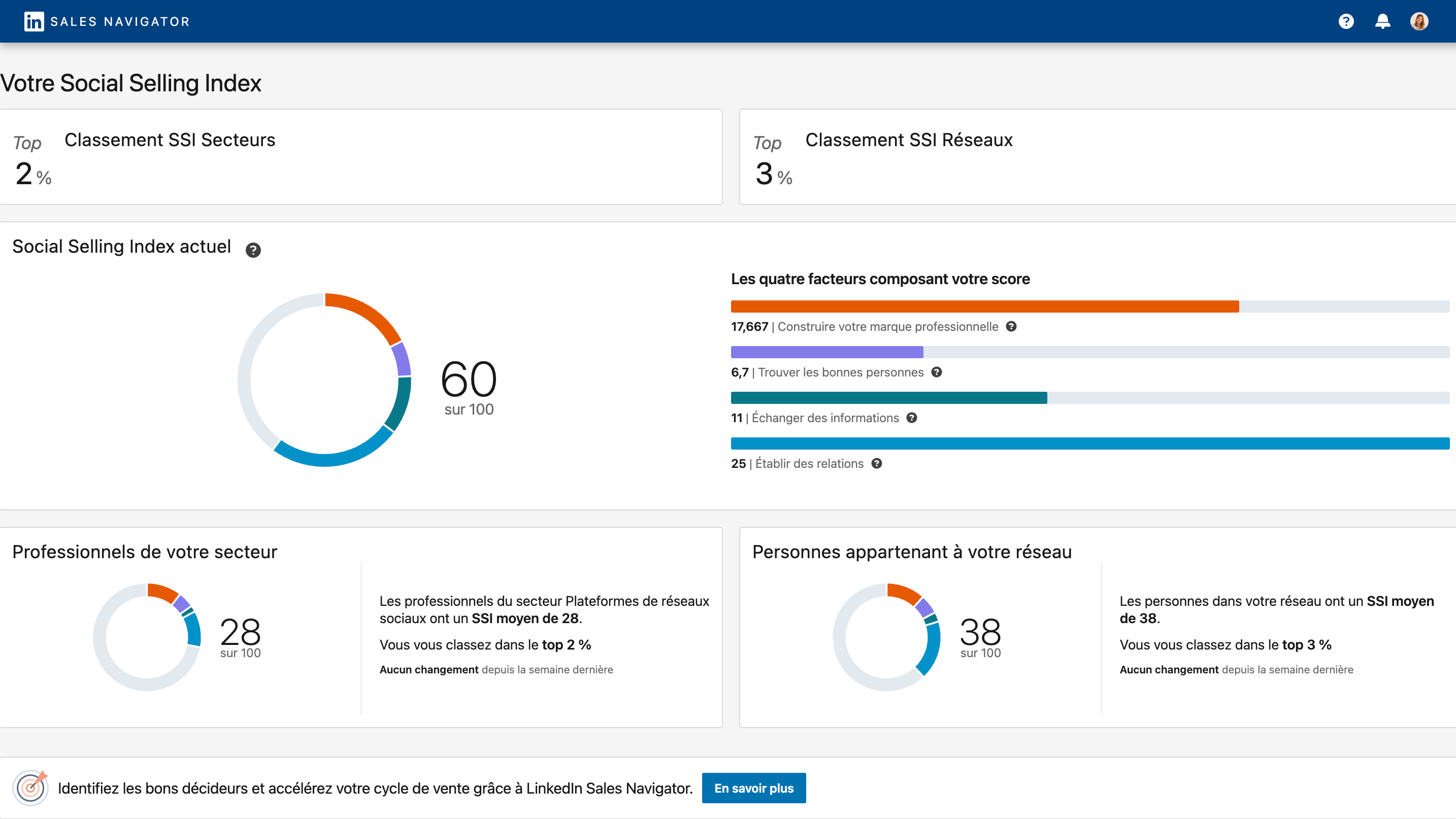 social selling index exemple