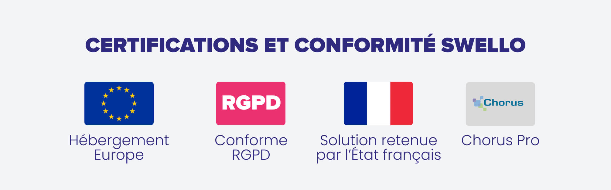 certifications et conformités swello : français, rgpd, chorus pro et hébergement européen